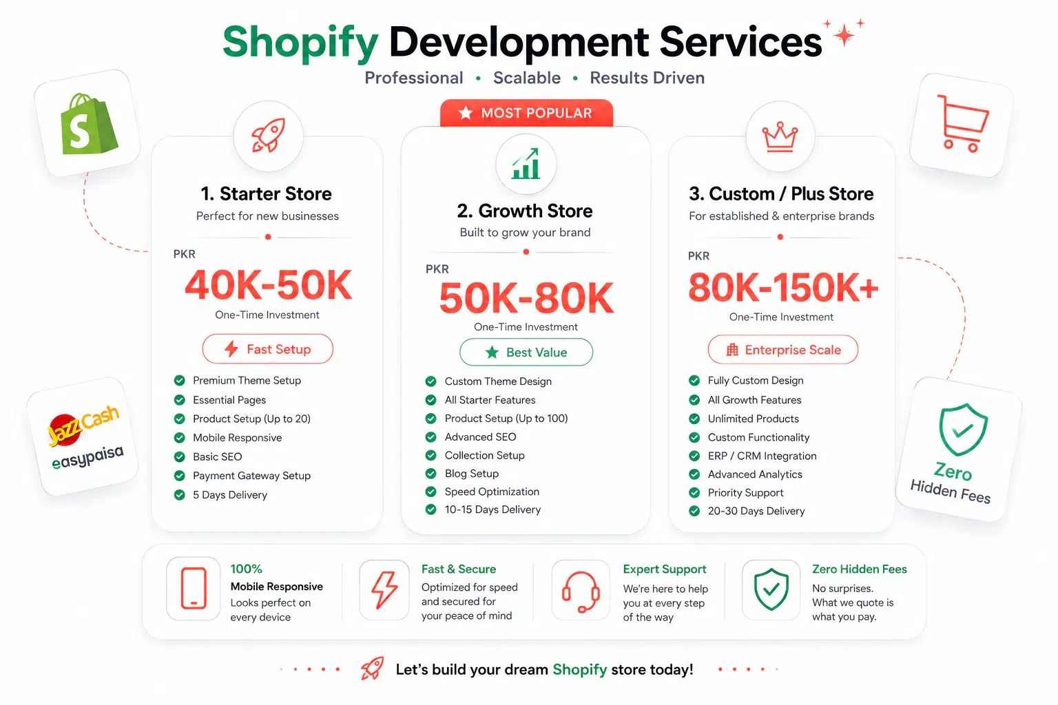 Shopify developer in Faisalabad cost